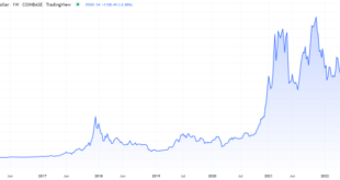 Plan B Bitcoin Prediction 2025