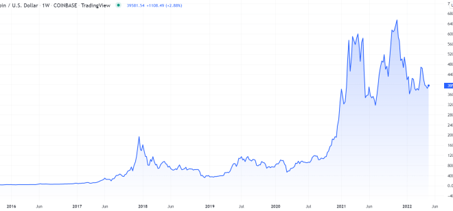 Plan B Bitcoin Prediction 2025