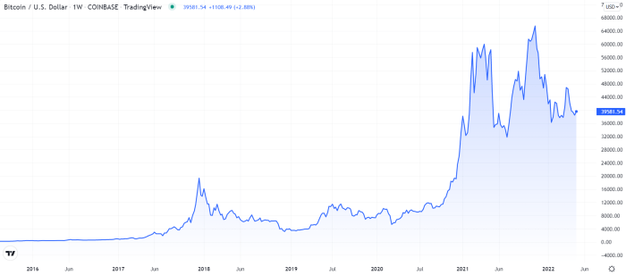 Plan B Bitcoin Prediction 2025