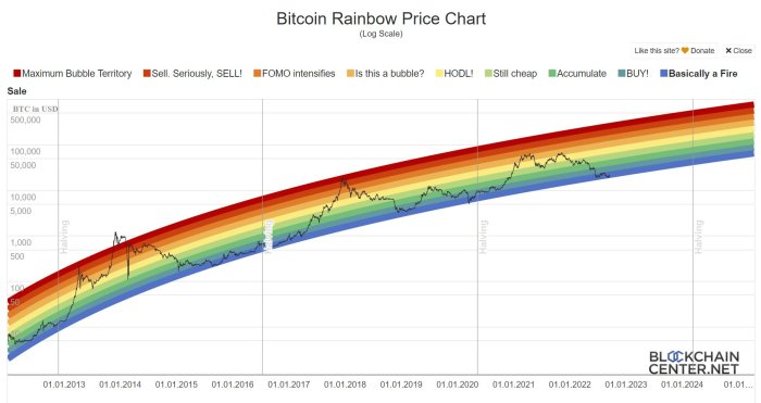 Bitcoin price prediction 2025 chart forecast 2023 suggests reach such july will here one