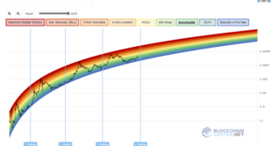 Bitcoin Price At 2030