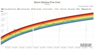 Plan B Bitcoin Price Prediction 2025