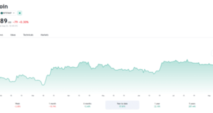 Bitcoin Price Prediction End Of 2025