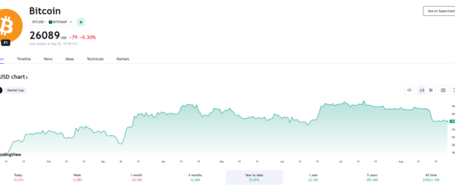 Bitcoin Price Prediction End Of 2025