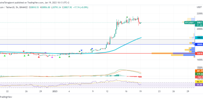 Bitcoin Today Prediction 18 January 2025