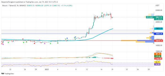 Bitcoin Today Prediction 18 January 2025