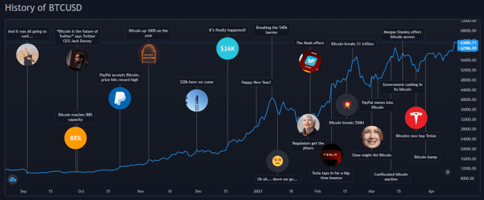 March 2025 Bitcoin Prediction