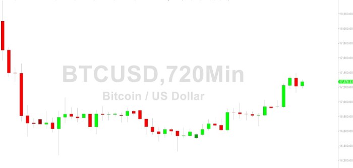 Bitcoin Today Prediction 31 January 2025