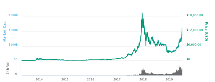 Crypto 2025 Price Prediction