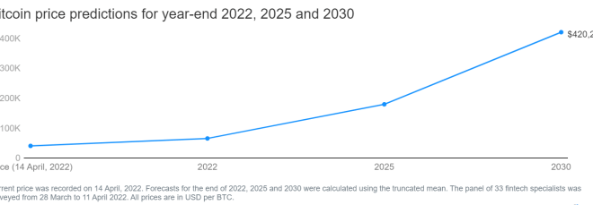 Bitcoin Prediction May 2025