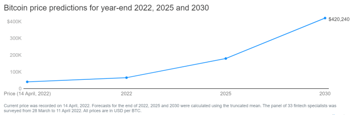 Bitcoin Prediction May 2025