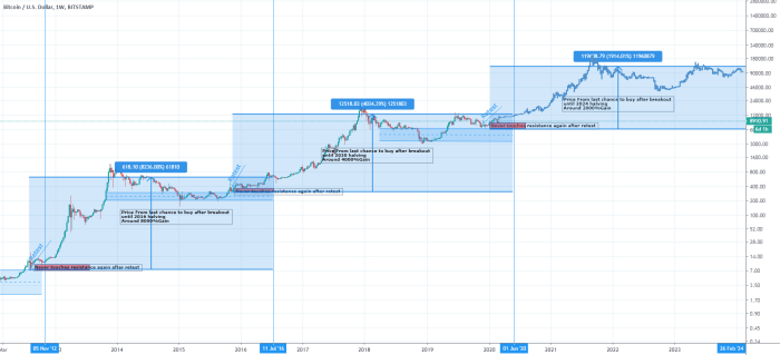 Bitcoin price prediction 2030 btc 2025 chart million crypto per one stf rating cryptocurrency realistic target model