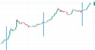 Date For Bitcoin Halving 2025