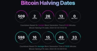 What Is The 2025 Bitcoin Halving