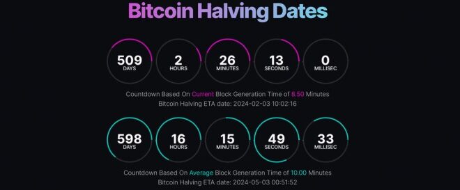 What Is The 2025 Bitcoin Halving