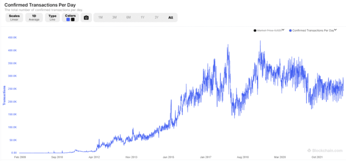 Bitcoin Price Prediction Chart 2025