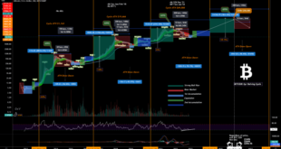 Price Of Bitcoin At Halving 2025