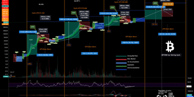 Price Of Bitcoin At Halving 2025