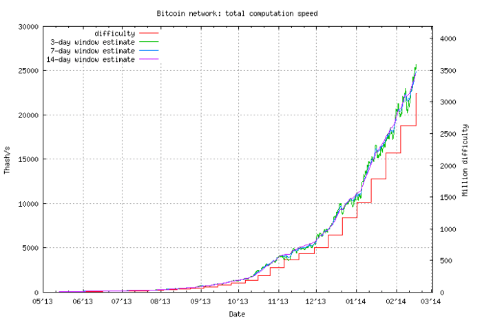 Bitcoin Halving Time 2025