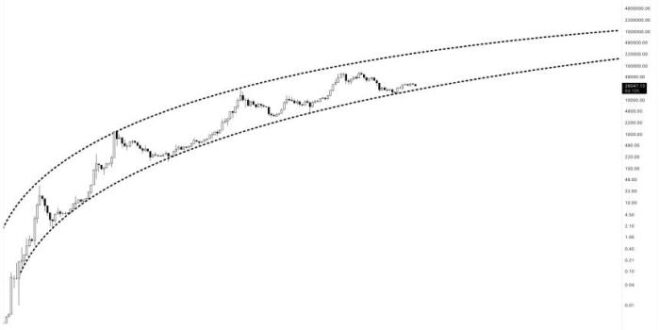 Bitcoin Share Price Forecast 2025