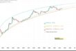 Bitcoin In 2025 Price