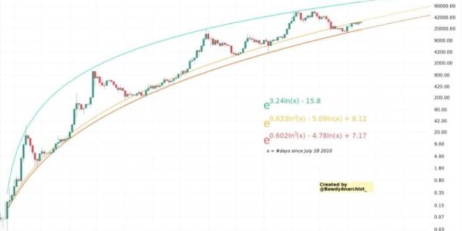 Bitcoin Prediction For May 2025