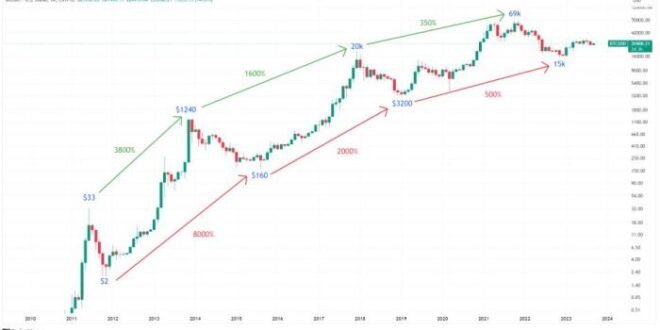 Bitcoin Price Live Prediction 2025