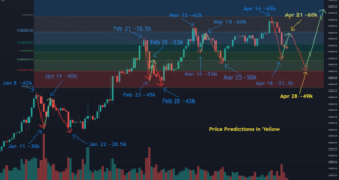 Bitcoin Price Prediction April 2025