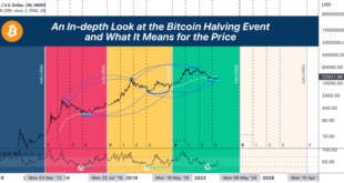 Bitcoin Price Prediction 2025 Halving Usd