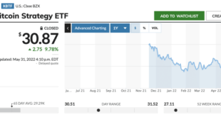 Bitcoin Price Usd Prediction 2025 Forbes