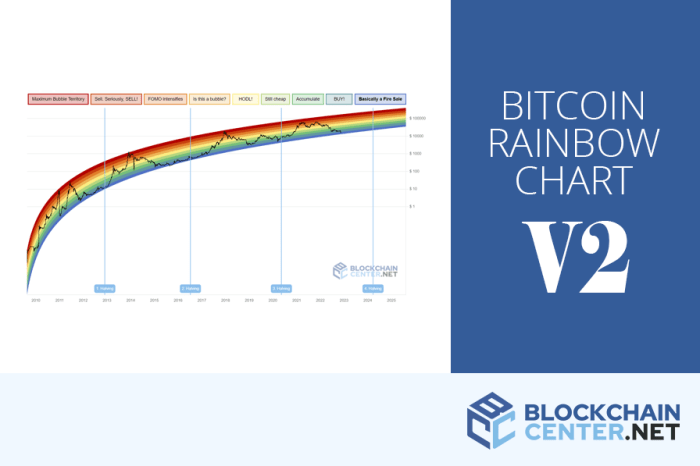 Mencapai peluang akhir juta punya bitcoin cryptoharian naik terus sangat bagus diproyeksikan