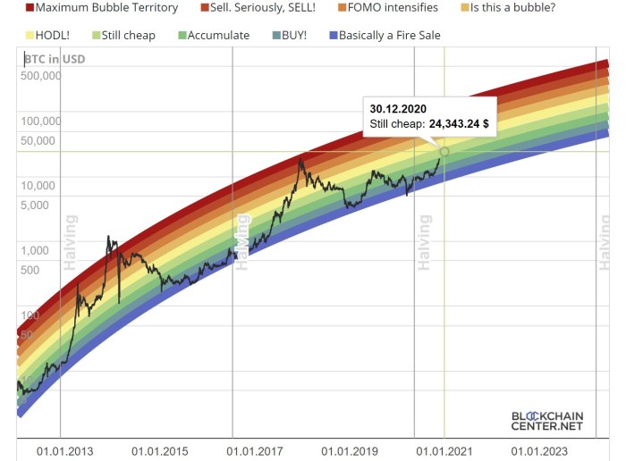 Btc Price Prediction Today 2025