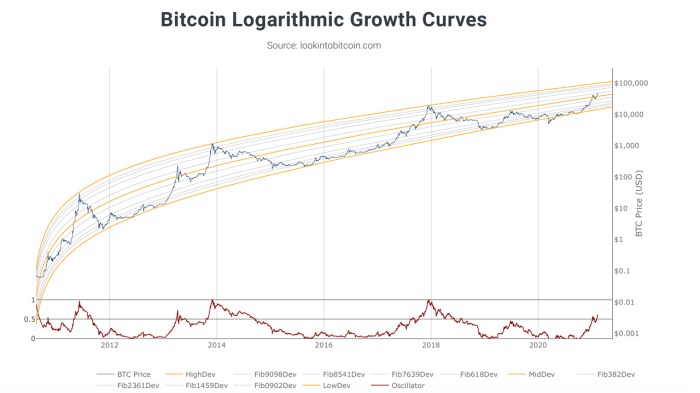 Bitcoin In 2025 Prediction